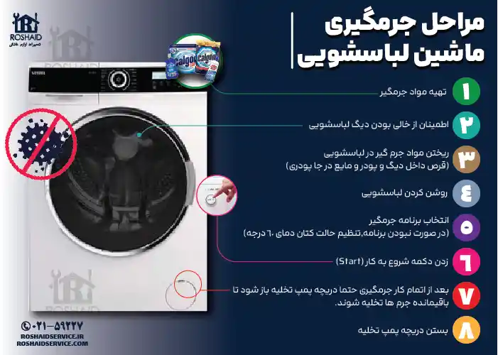اینفوگراف مراحل جرم گیری لباسشویی وستل